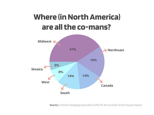 Co-Manufacturers Ride Private Label Sales Wave — TraceGains