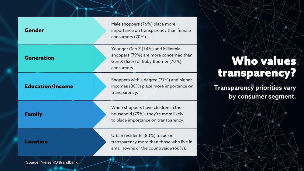 Sustainability And The Role Of Supply Chain Transparency — TraceGains