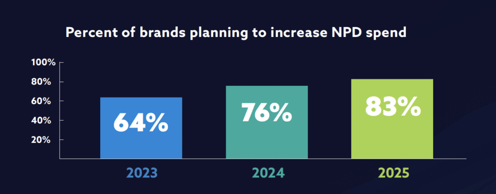 Npd Progress The Official 2025 NPD Report — TraceGains
