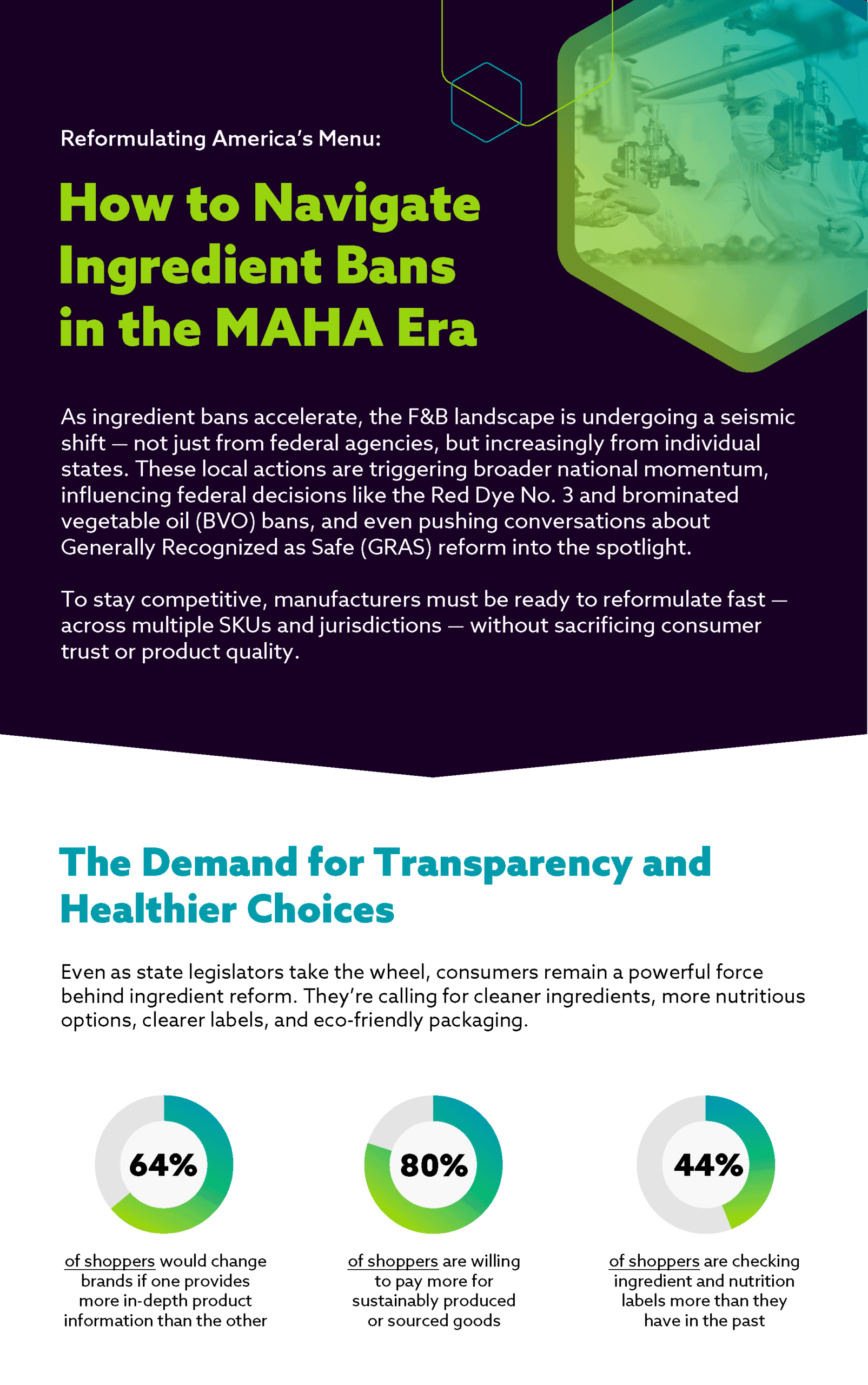 Food-Dive_Infographic_Ingredient Bans_pg1