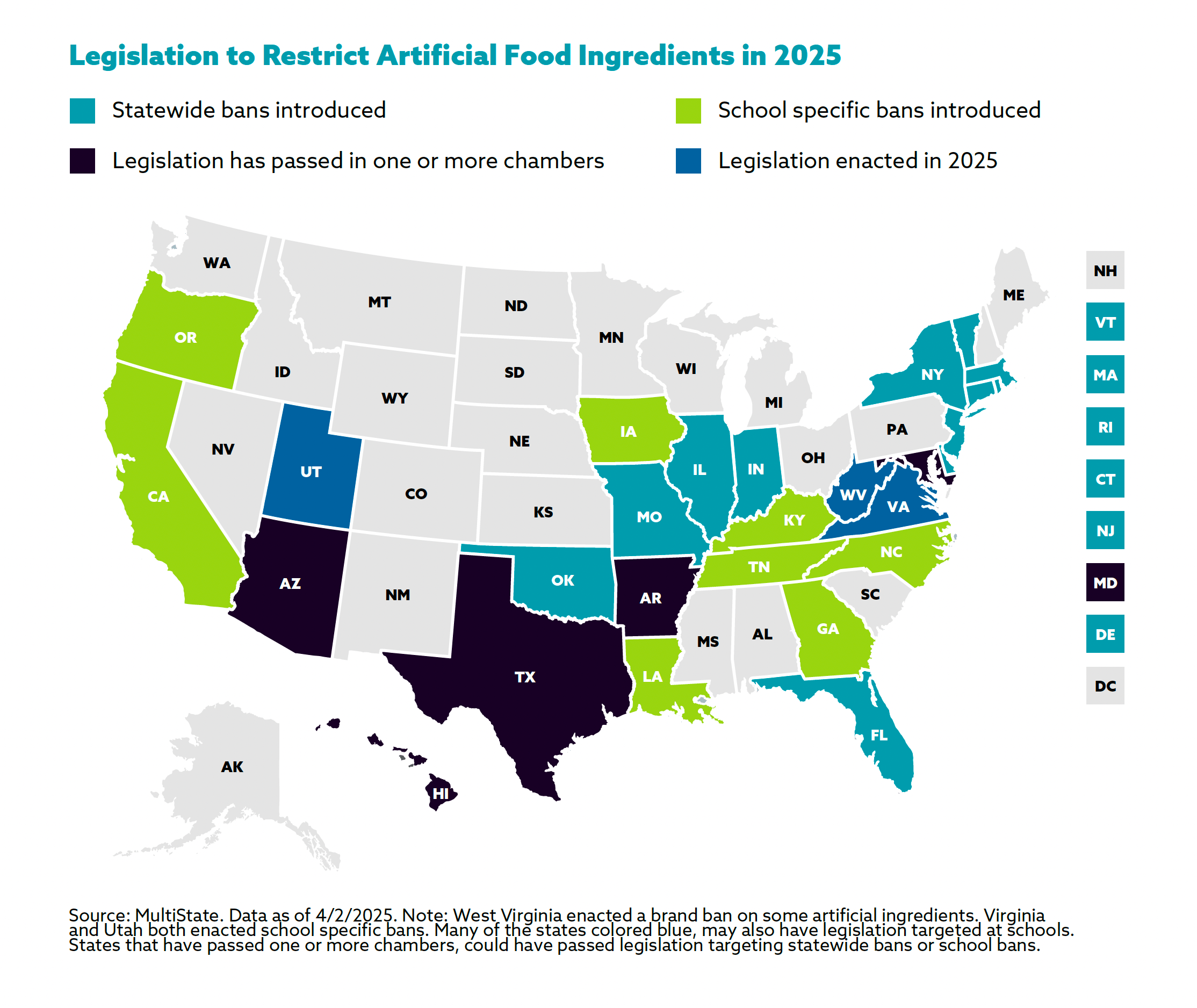 Legislation to restrict artificial food ingredients