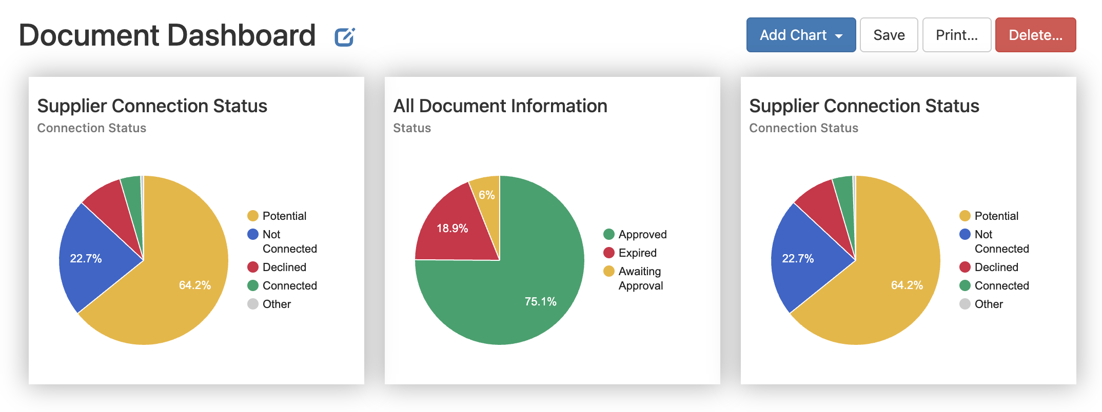Screenshot of the Document Dashboard reporting capabilities within TraceGains Supplier Management