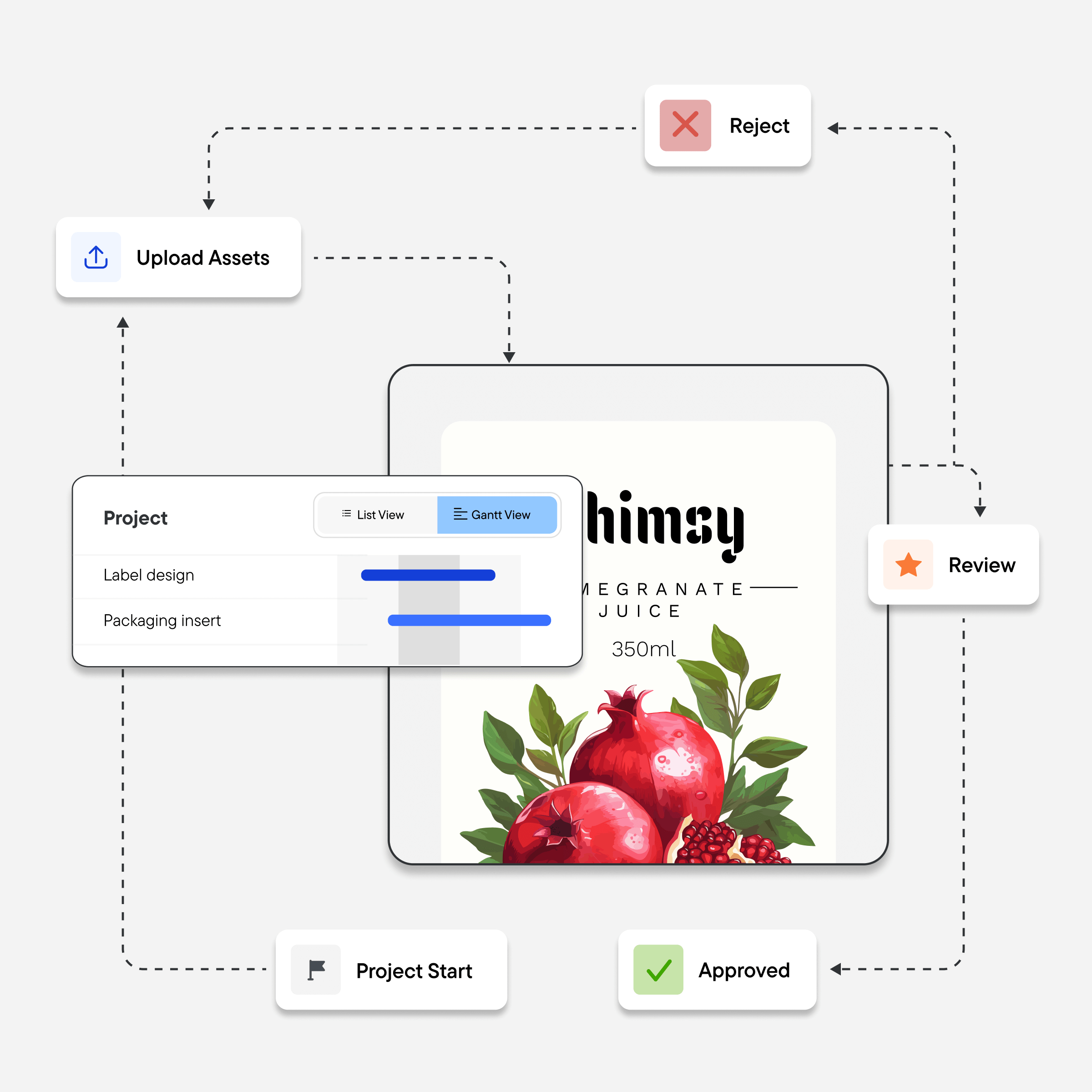 TraceGains Supplier Management solution showing supplier approval statuses and more