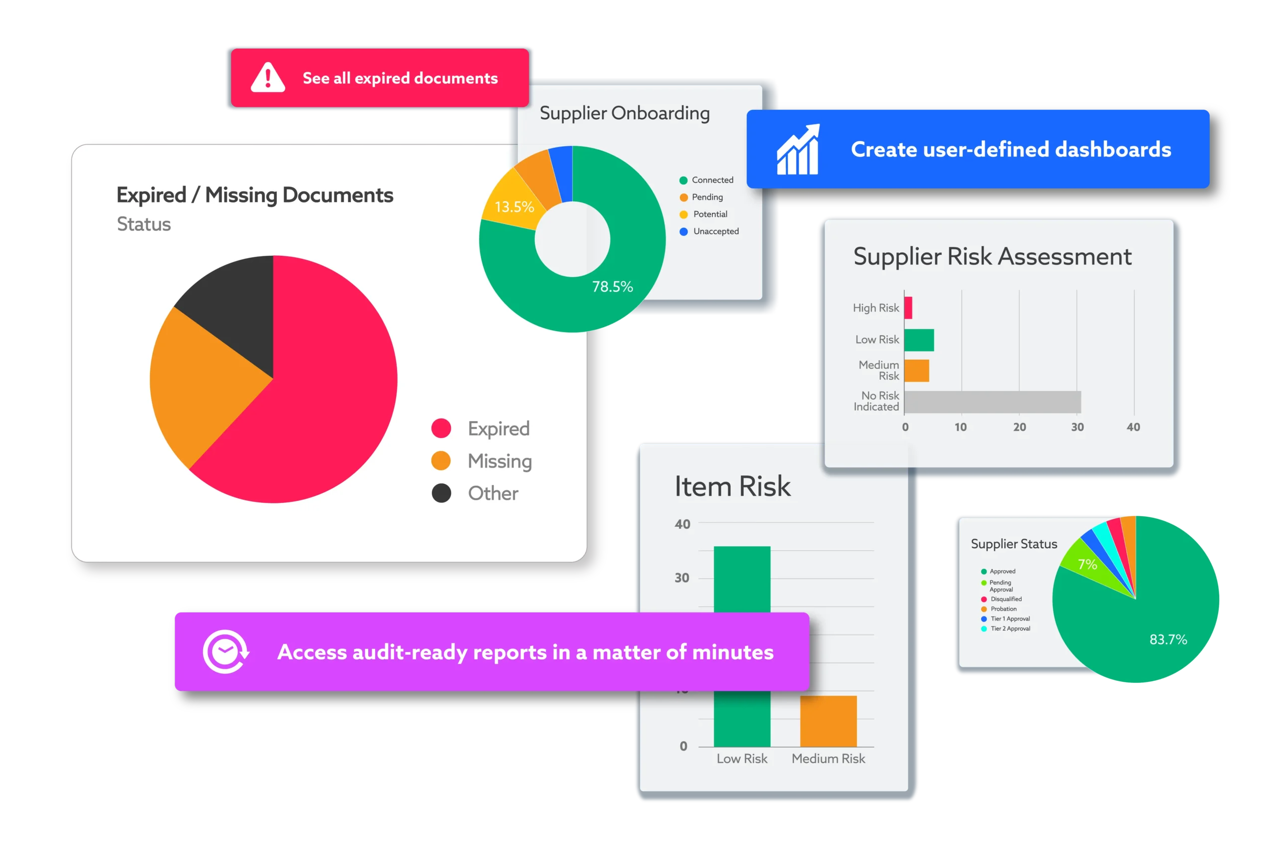 TraceGains Supplier Management solution preview showing audit-ready functionality like missing document reports