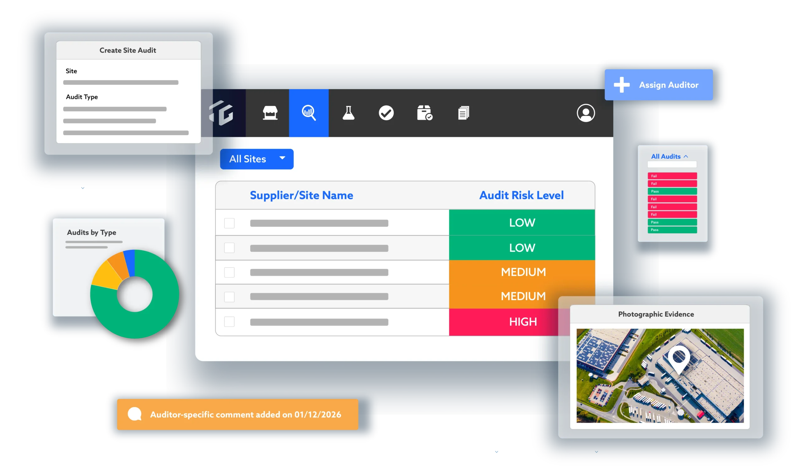Audit Management screens and functions, such as audit risk levels, completion statuses, site audit creation, auditor comments, photographic evidence, and more