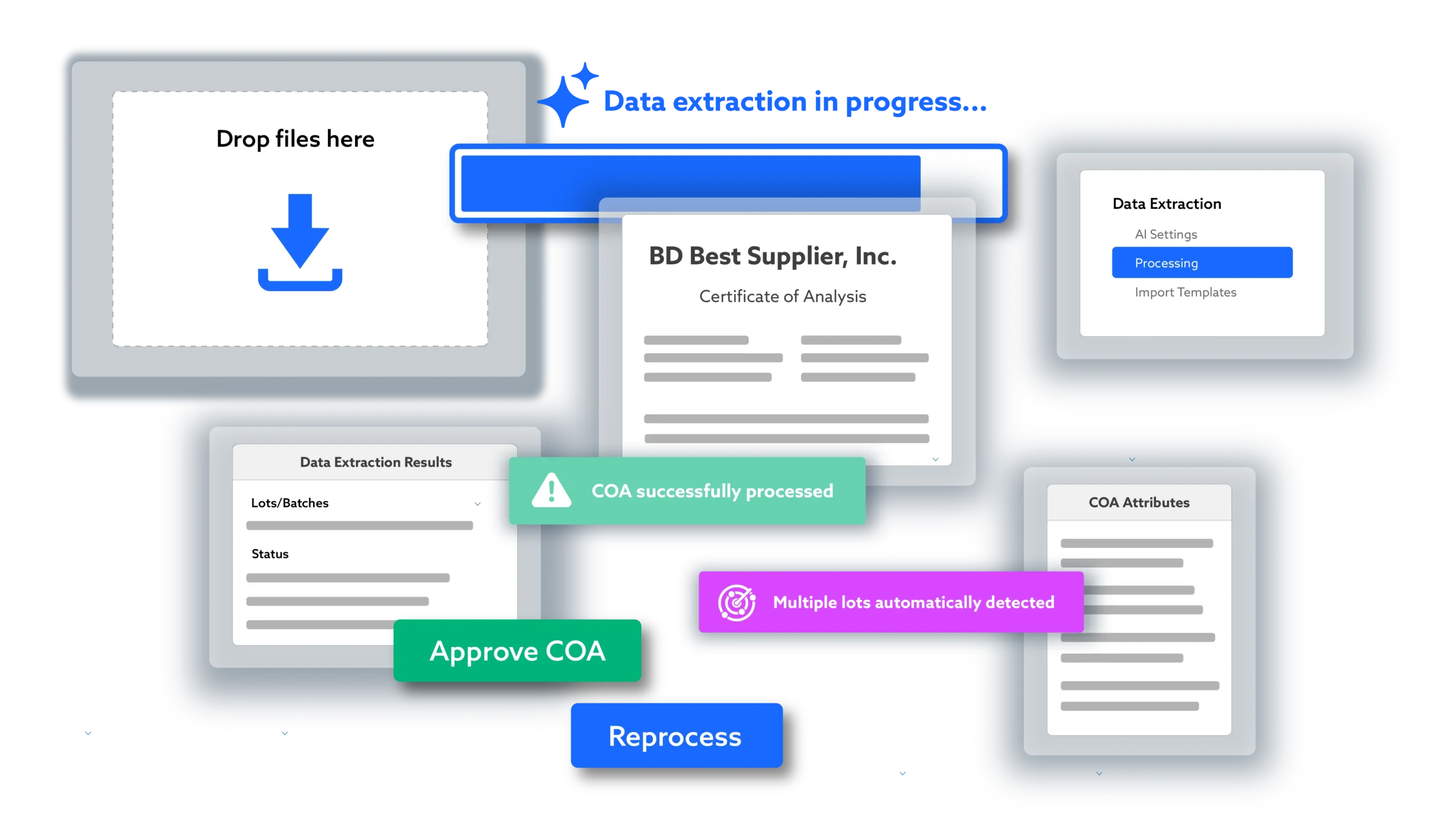 Screenshots of AI capabilities from TraceGains, including automatically processing COAs