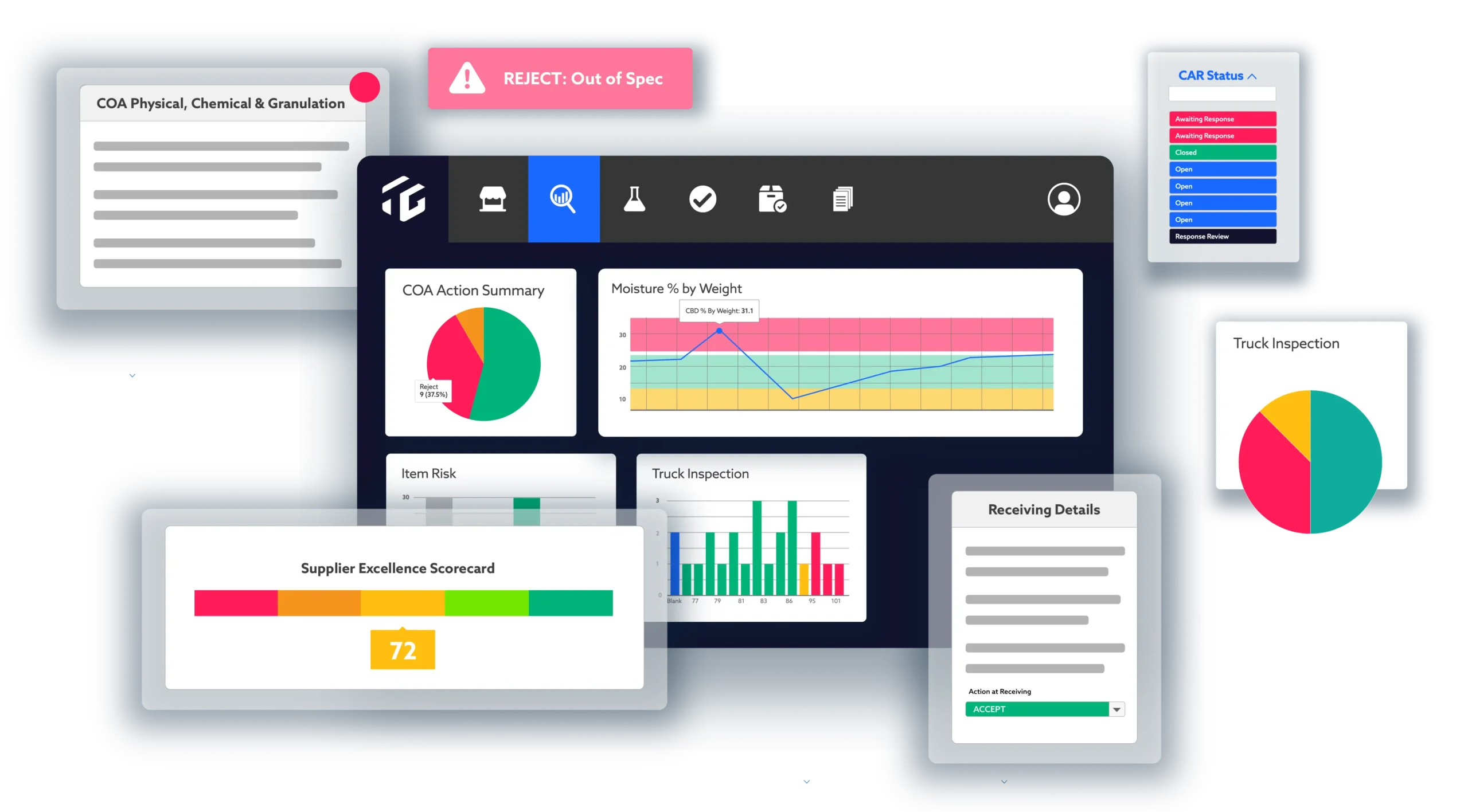 Supplier Compliance screens and functions, such as COA action summary, CAR status, receiving overviews, QA messages, etc.