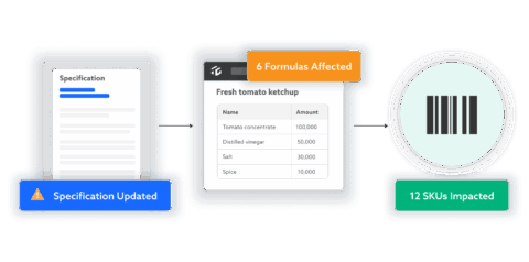Packaging Specification Management — TraceGains