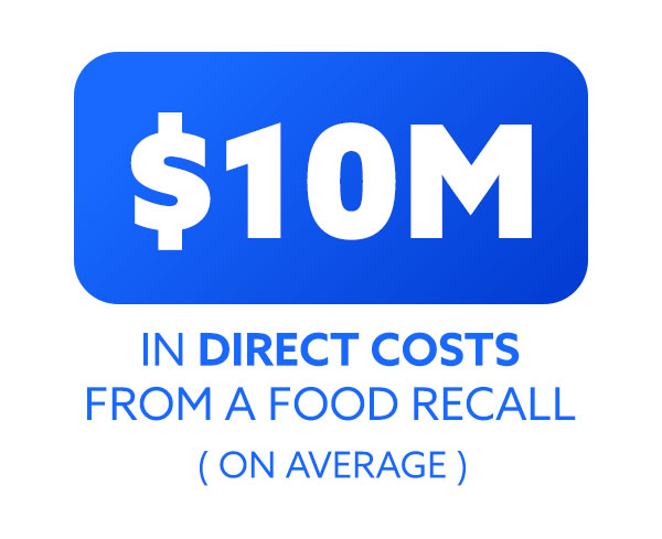 Statistic showing that the average food recall costs $10 million in direct costs