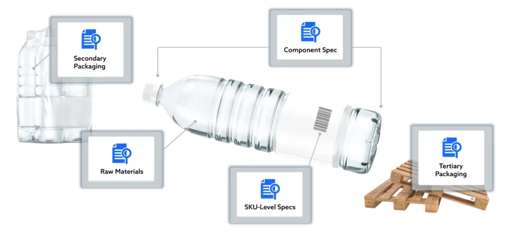 Water bottle, case, and pallets labeled with different packaging specifications (specs)