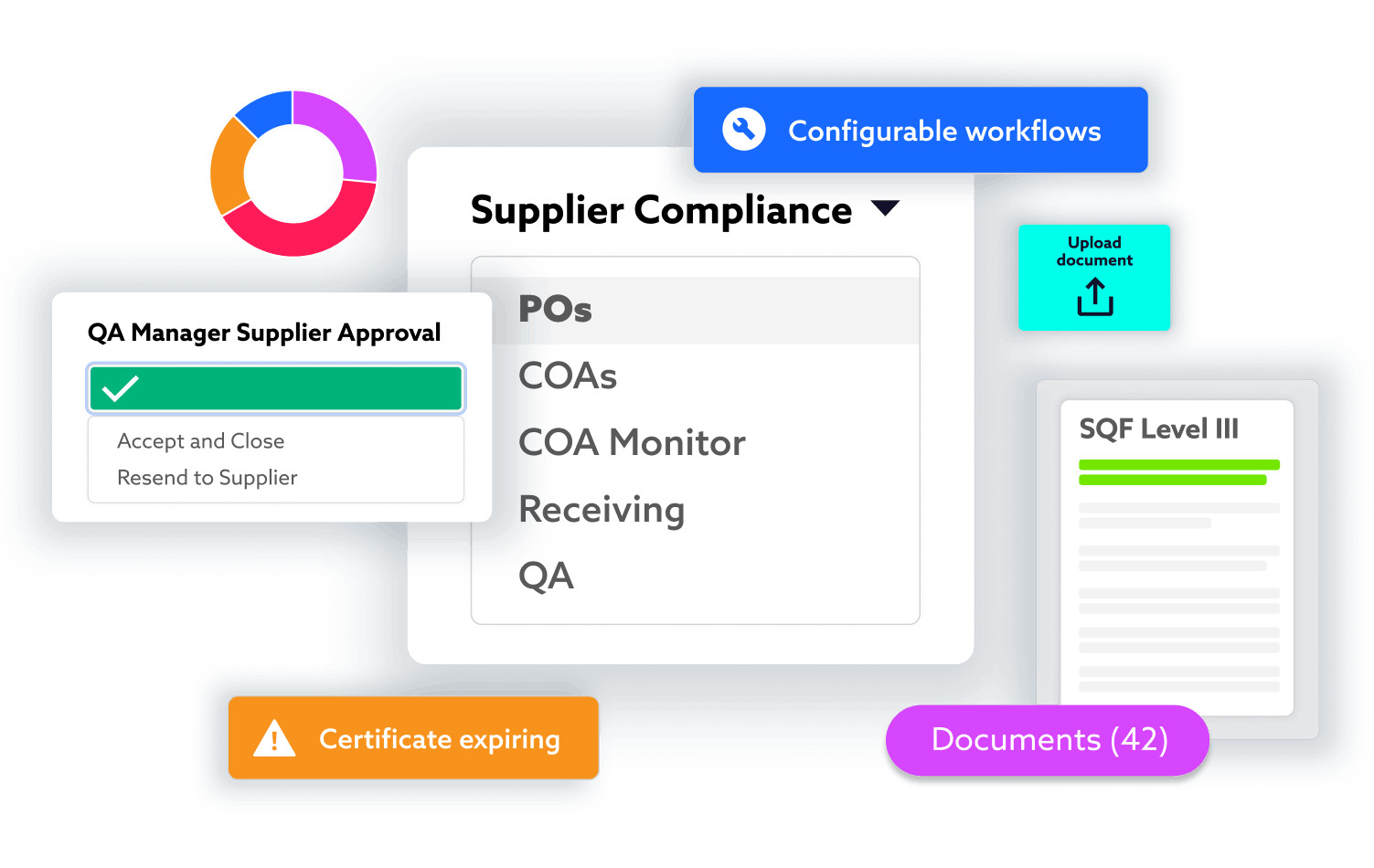 TraceGains Supplier Management automation functions like workflows, email blasts, etc.