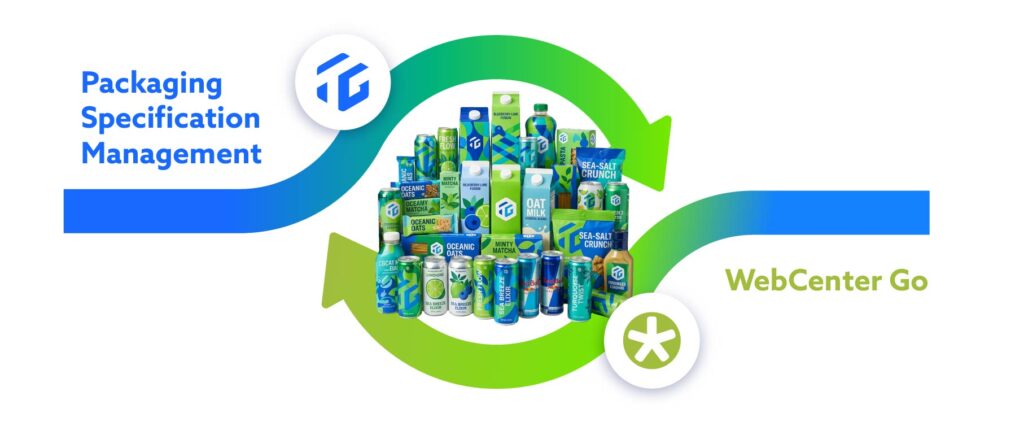 Illustration showing the connection between TraceGains Packaging Specification Management and Esko's WebCenter Go.