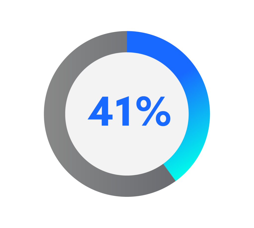 Circle percentage graph showing 41% in gradient blue